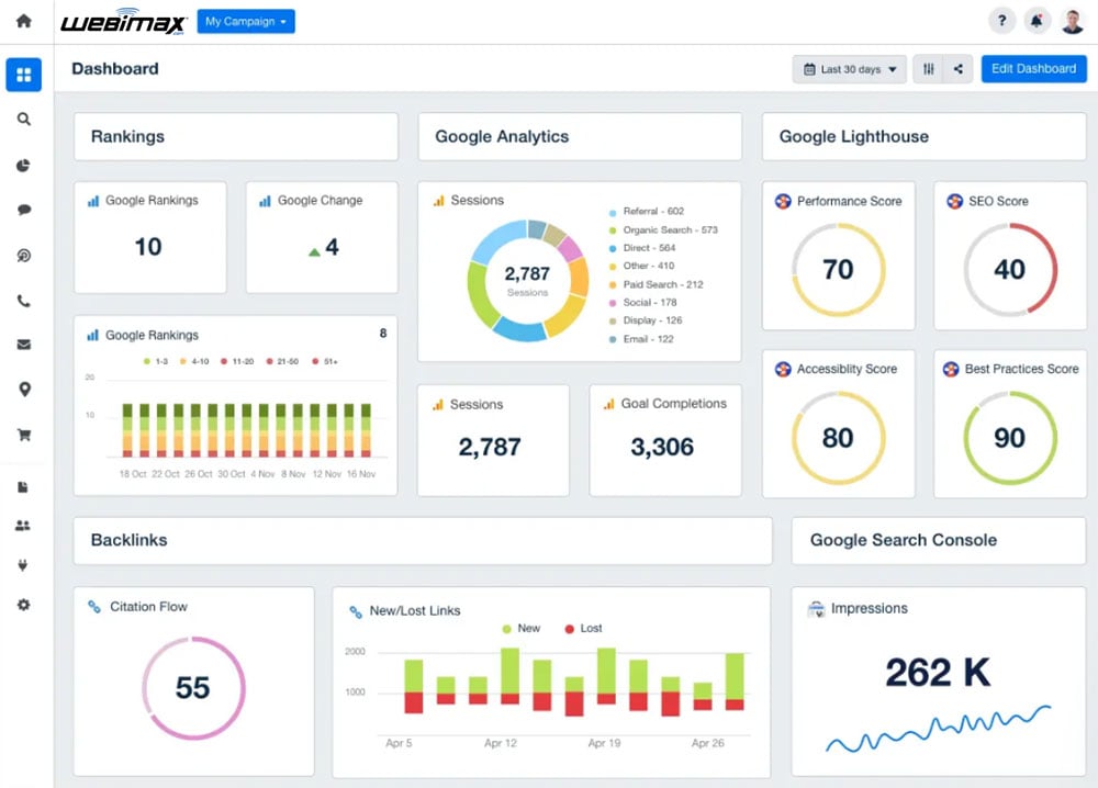 dashboard-seo